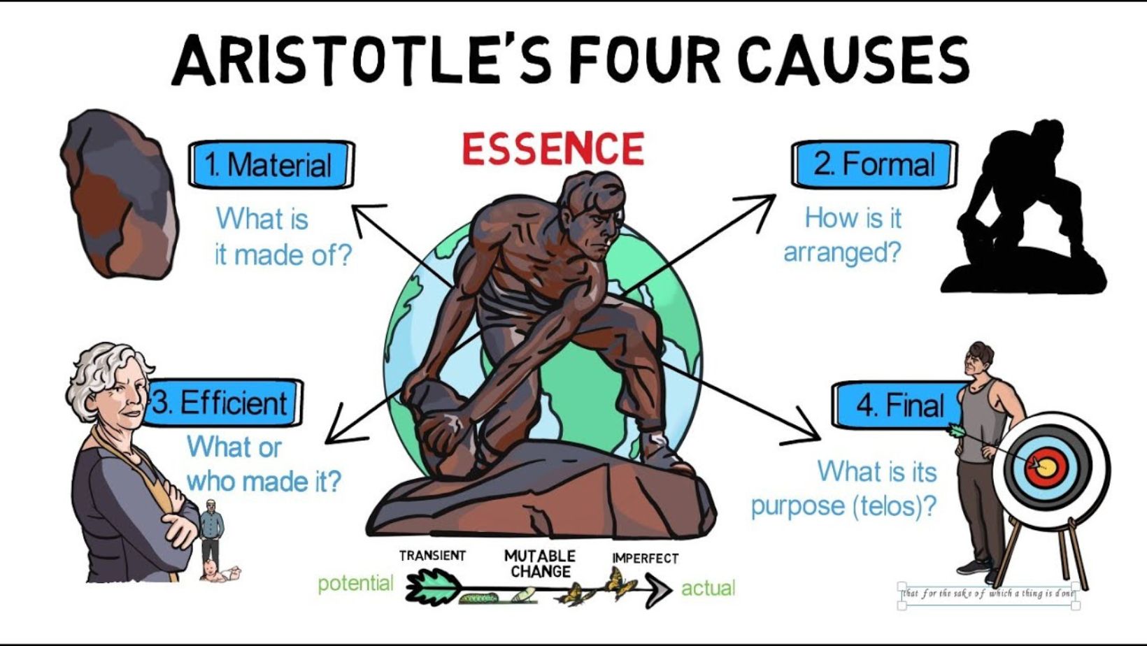 Understanding Aristotle Causality | AncientPedia