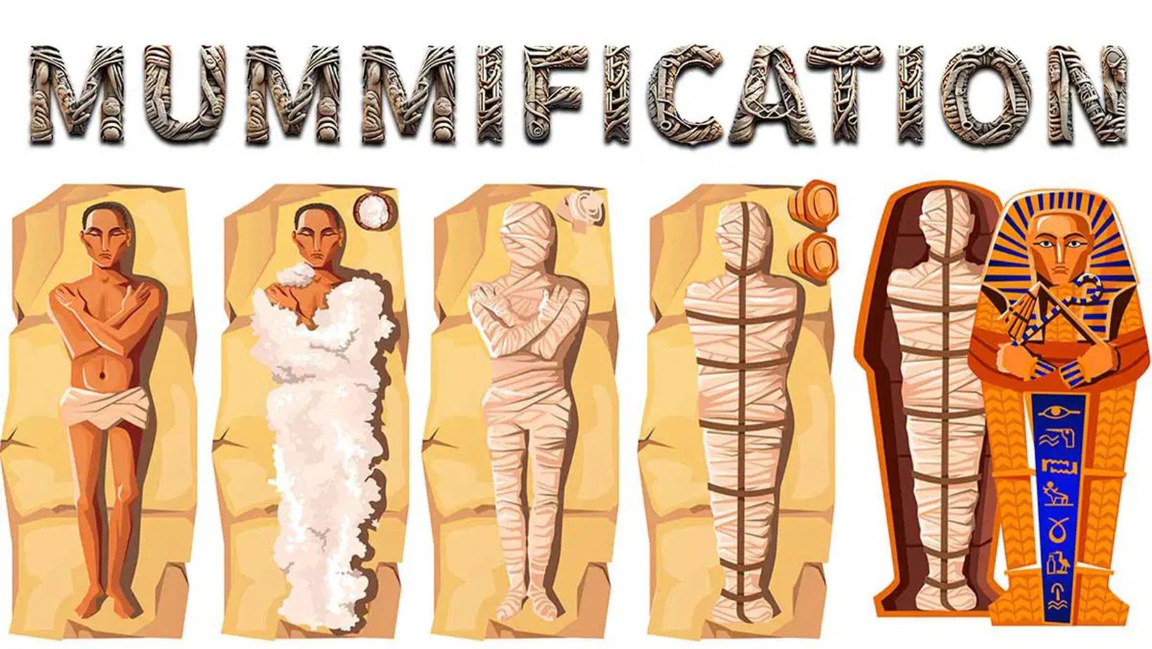 Art of Mummification