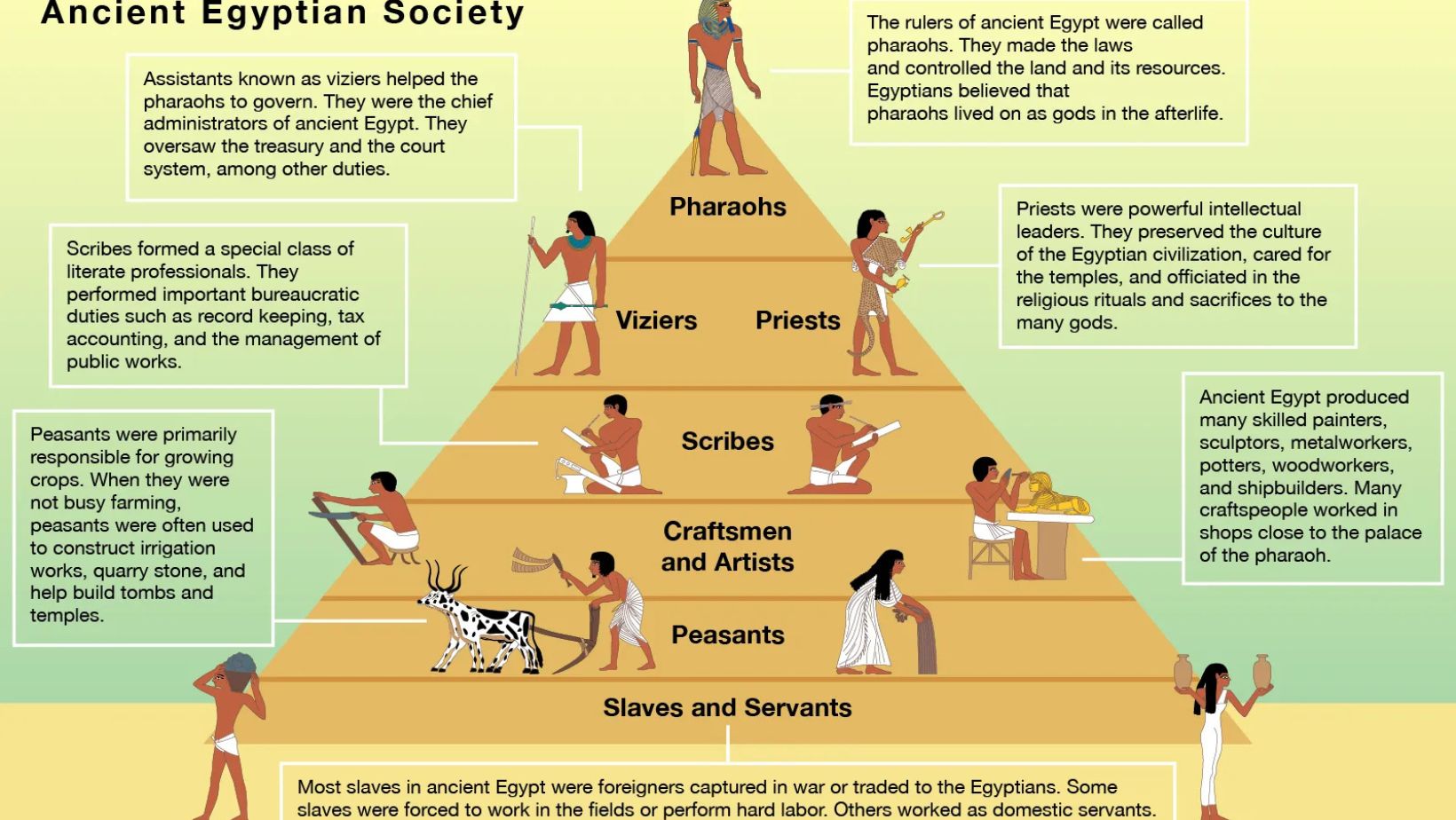 Life in Ancient Egypt