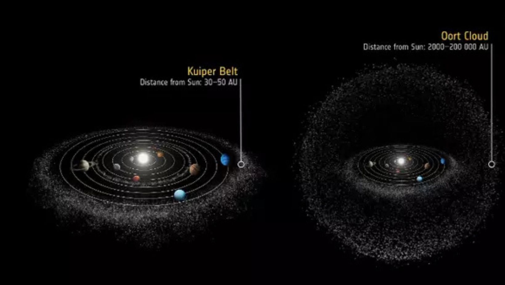 Clues in the Kuiper Belt