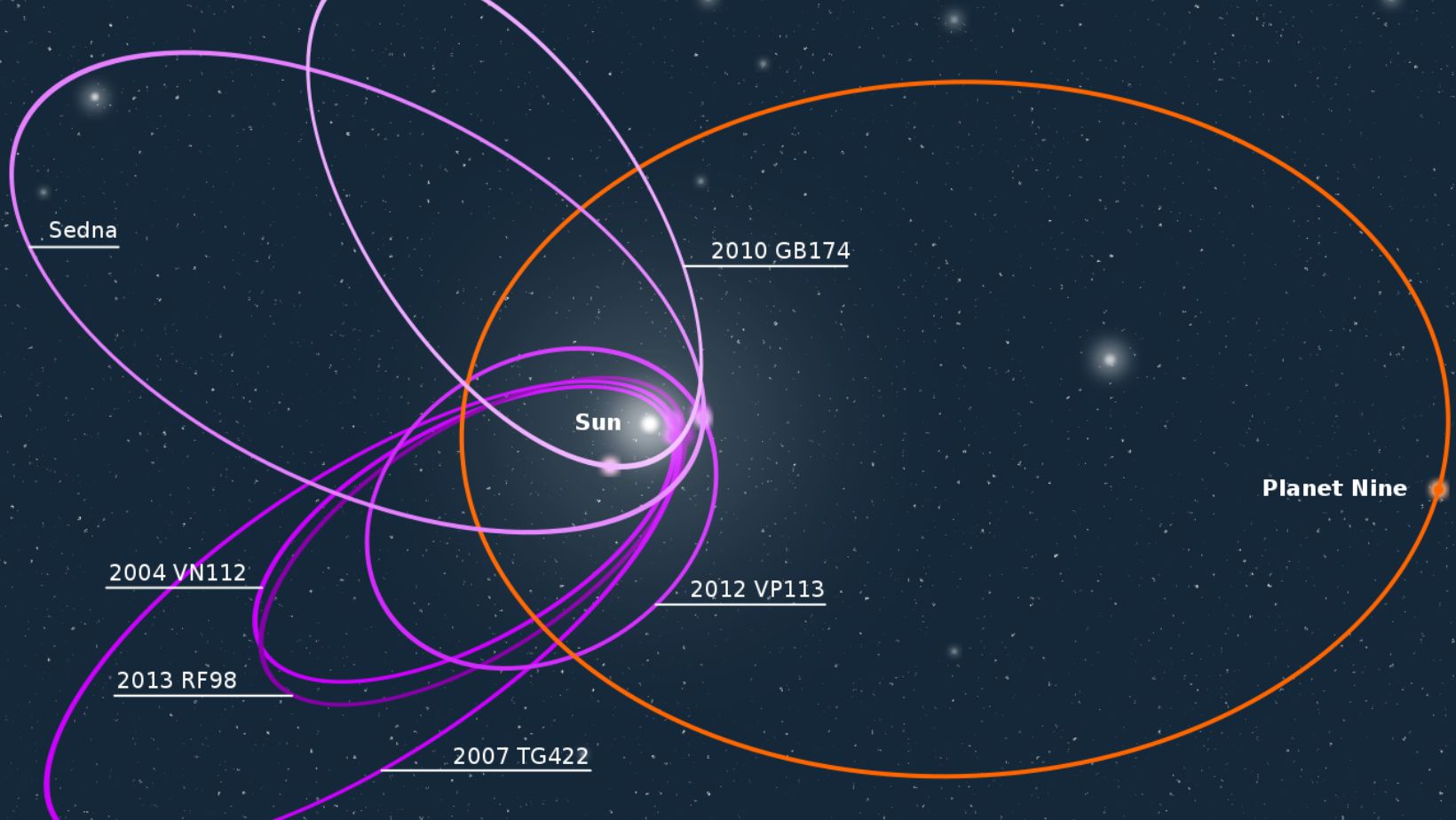 Potential Discoveries Beyond Planet Nine