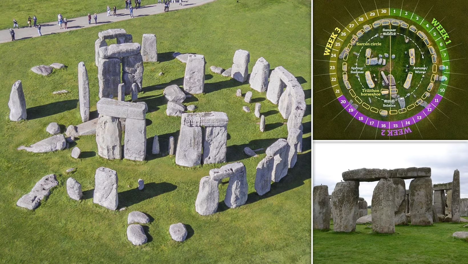 Stonehenge as an Astronomical Calendar