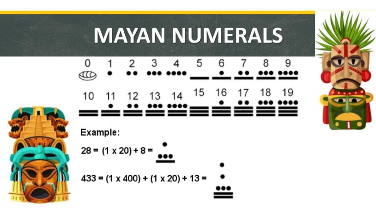 Mayan Math Ezamples Mayan Mathematics: A Deep Dive into Their Achievements