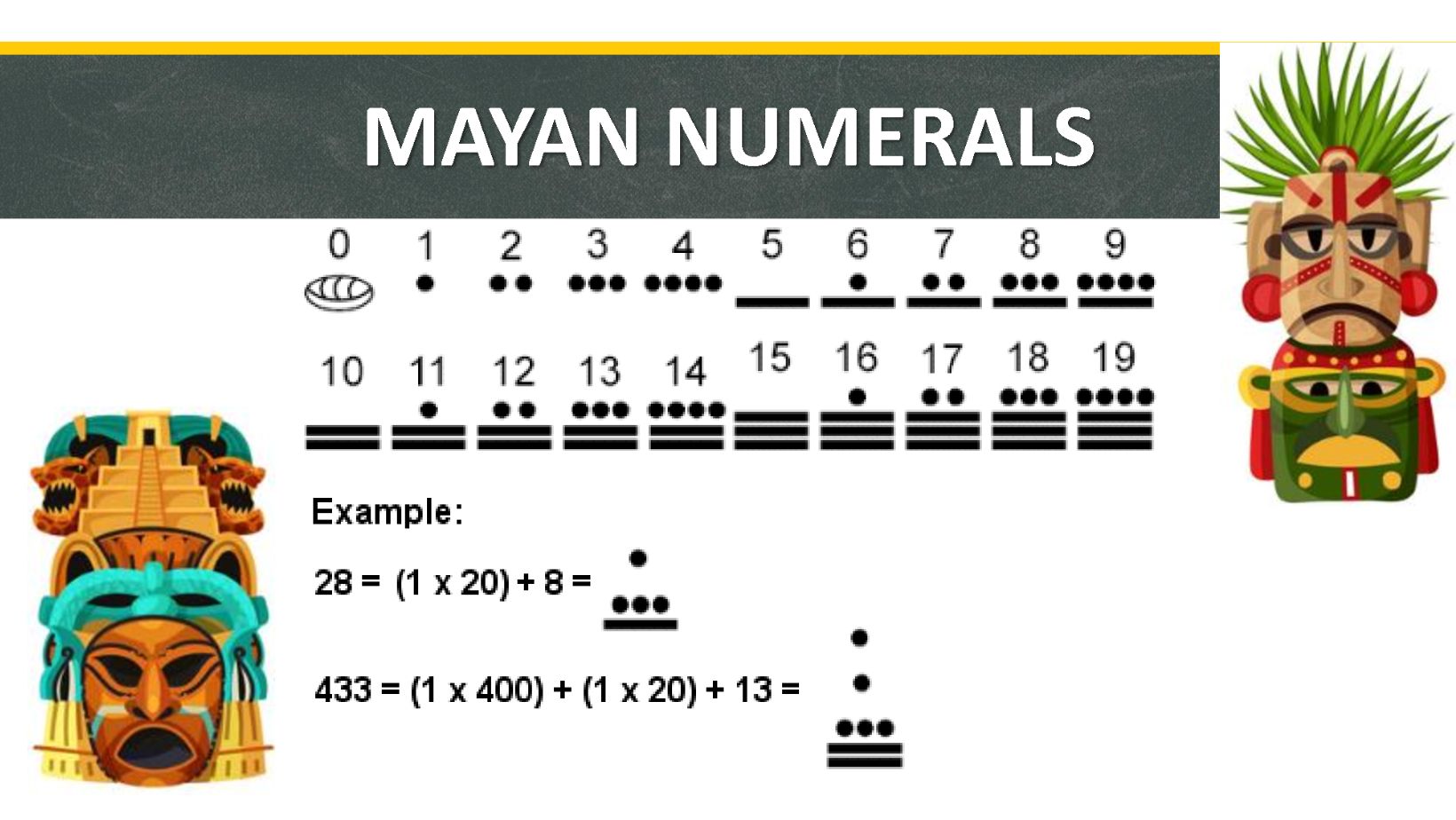 Mayan Mathematics