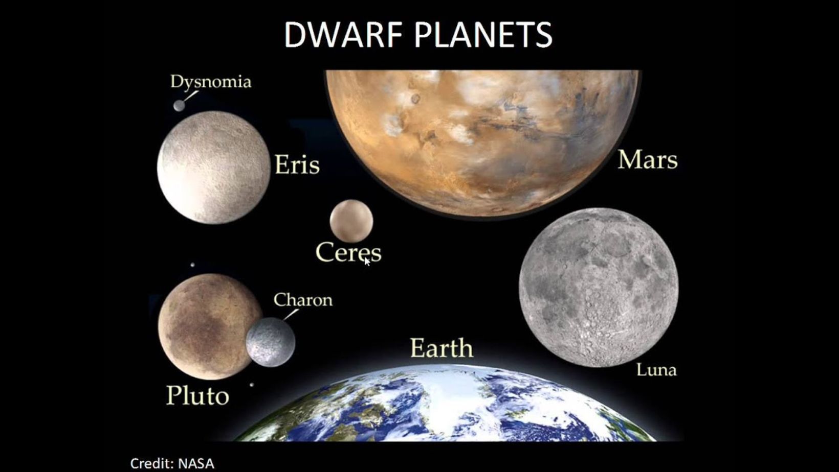 Dwarf Planets