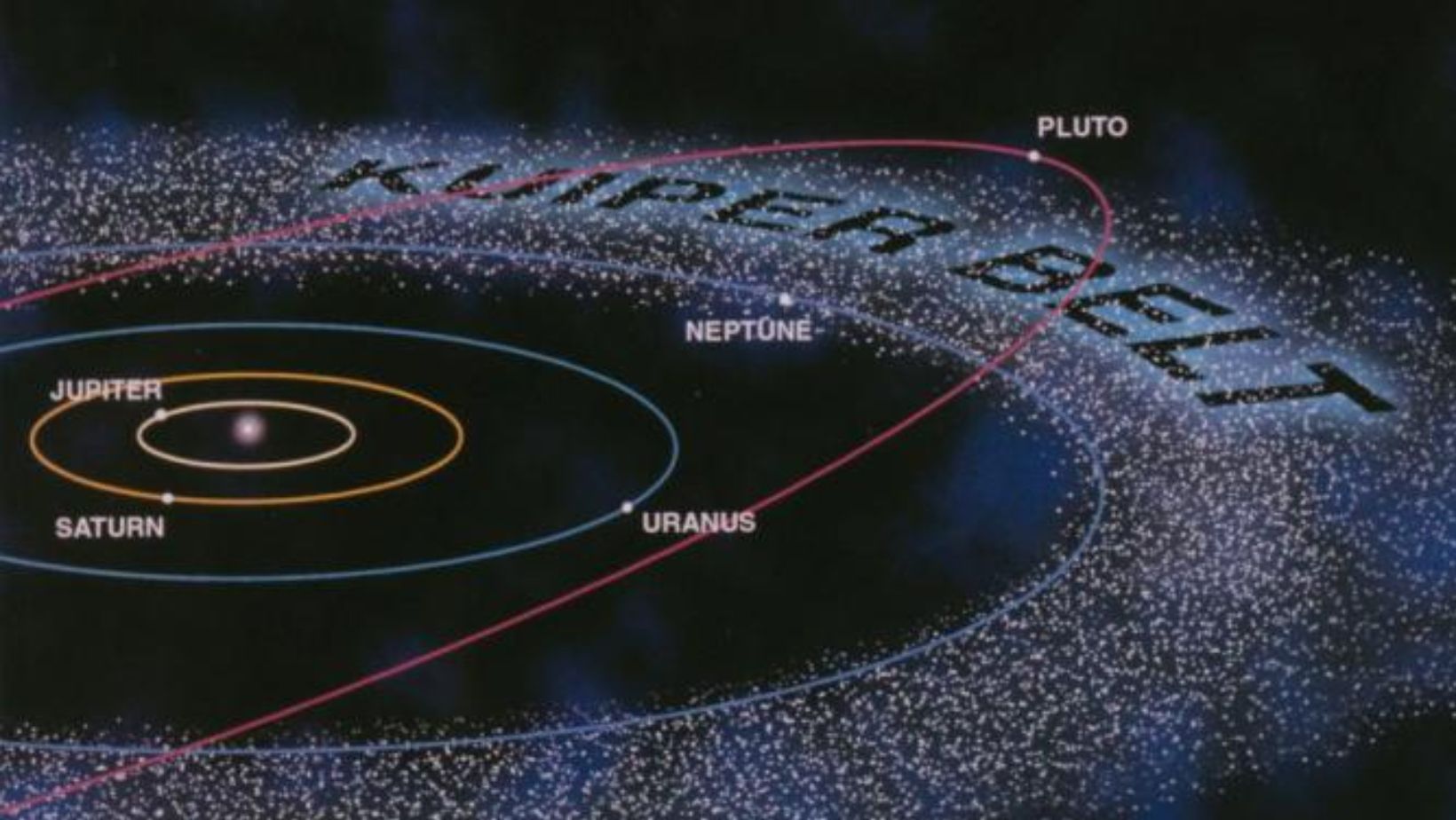 What is the Kuiper Belt