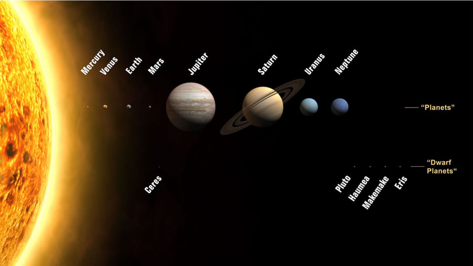 Why Are the Inner Planets Rocky